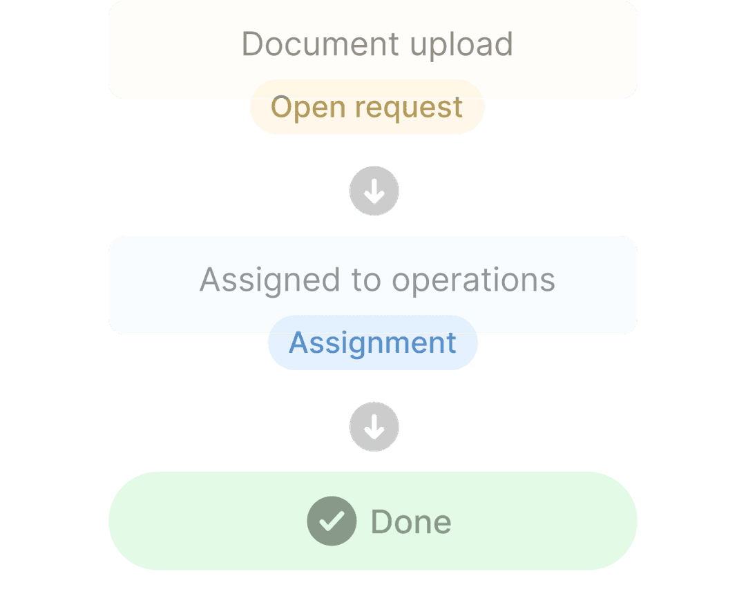 Tasks & Workflows